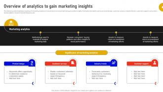Overview Of Analytics To Gain Marketing Insights Marketing Data Analysis MKT SS V