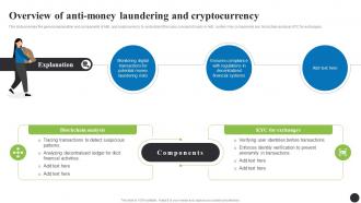 Overview Of Anti Money Laundering Navigating The Anti Money Laundering Fin SS