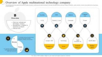 Overview Of Apple Multinational Technology Company
