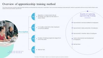 Overview Of Apprenticeship On Job Training Methods For Department And Individual Employees