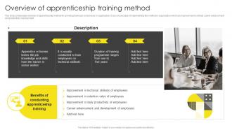Overview Of Apprenticeship Training Method Formulating On Job Training Program