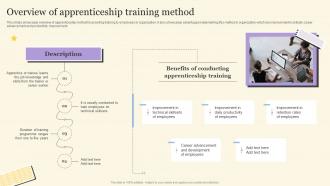 Overview Of Apprenticeship Training Method Workforce On Job Training Program For Skills Improvement