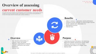 Overview Of Assessing Current Customer Needs Response Plan For Increasing Customer