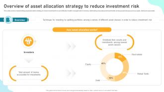 Overview Of Asset Allocation Strategy To Reduce Implementing Financial Asset Management Strategy