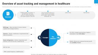 Overview Of Asset Tracking And Enhance Healthcare Environment Using Smart Technology IoT SS V