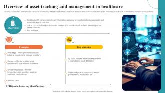 Overview Of Asset Tracking And Management Asset Tracking And Management IoT SS