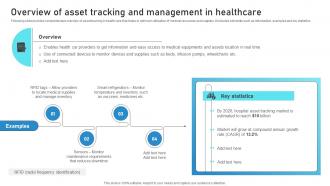 Overview Of Asset Tracking And Management Guide To Networks For IoT Healthcare IoT SS V