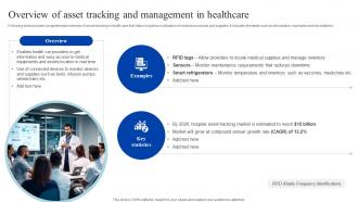Overview Of Asset Tracking And Management How Iomt Is Transforming Medical Industry IoT SS V