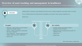 Overview Of Asset Tracking And Management Implementing Iot Devices For Care Management IOT SS