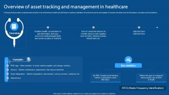Overview Of Asset Tracking And Management IoMT Applications In Medical Industry IoT SS V