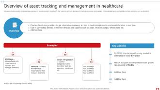 Overview Of Asset Tracking And Management Transforming Healthcare Industry Through Technology IoT SS V