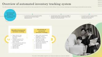 Overview Of Automated Inventory Tracking Determining Ideal Quantity To Procure Inventory