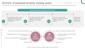 Overview Of Automated Inventory Tracking System Strategic Guide For Inventory