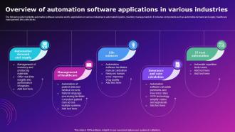 Overview Of Automation Software Applications In Various Industries