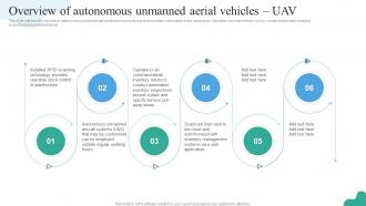 Overview Of Autonomous Unmanned Aerial Vehicles Uav Autonomous Mobile Robots It