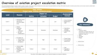 Overview Of Aviation Project Escalation Matrix