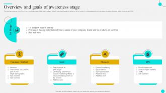 Overview Of Awareness Stage Strategies To Optimize Customer Journey And Enhance Engagement