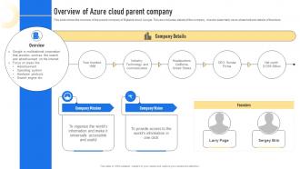 Overview Of Azure Cloud Parent Company Bigtable Cloud SaaS Platform CL SS