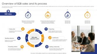 Overview Of B2B Sales And Its Comprehensive Guide For Various Types Of B2B Sales Approaches SA SS