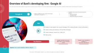 Overview Of Bards Developing Firm Google AI Open AIs ChatGPT Vs Google Bard ChatGPT SS V