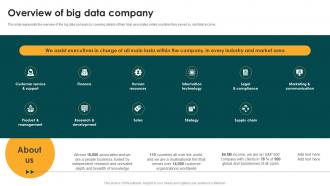 Overview Of Big Data Company Big Data Analytics And Management