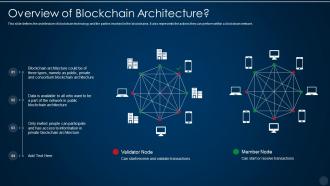 Overview of blockchain architecture blockchain technology it