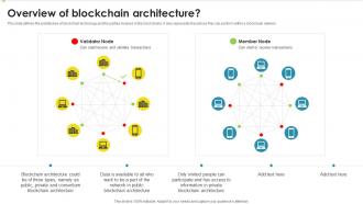 Overview Of Blockchain Architecture Peer To Peer Ledger Ppt Powerpoint Presentation Gallery Ideas