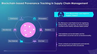 Overview Of Blockchain In Supply Chain Management Training Ppt