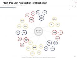 Overview of blockchain technology and architecture powerpoint presentation slides