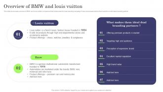 Overview Of BMW And Louis Vuitton Formulating Dual Branding Campaign For Brand