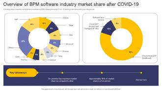 Overview Of BPM Software Industry Market Share After Covid 19