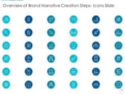 Overview of brand narrative creation steps icons slide ppt sample