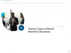Overview of brand narrative creation steps powerpoint presentation slides