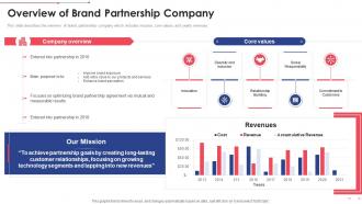 Overview Of Brand Partnership Company Brand Collaboration Investor Funding Elevator