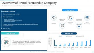 Overview of brand partnership company brand partnership investor funding elevator