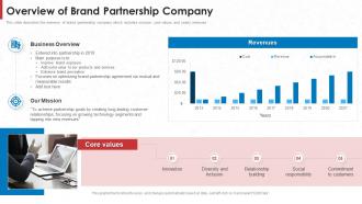 Overview Of Brand Partnership Company Co Branding Investor Pitch Deck