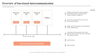 Overview Of Bus Based Intercommunication Parallel Computing Ppt Show Influencers
