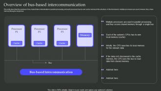 Overview Of Bus Based Intercommunication Parallel Processing Architecture Ppt Slides Layouts