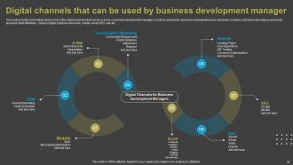 Overview Of Business Development Ideas And Strategies Powerpoint Presentation Slides V Good Pre-designed