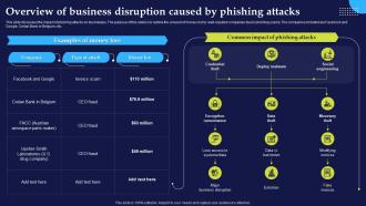 Overview Of Business Disruption Caused By Phishing Attacks And Strategies