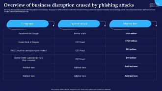 Overview Of Business Disruption Caused By Phishing Phishing Attacks And Strategies To Mitigate Them V2
