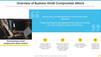 Overview Of Business Email Compromise Attack Building A Security Awareness Program