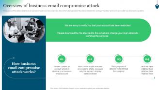 Overview Of Business Email Compromise Attack Conducting Security Awareness