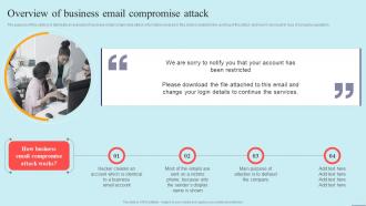 Overview Of Business Email Compromise Attack Preventing Data Breaches Through Cyber Security