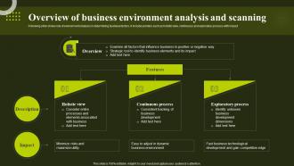 Overview Of Business Environment Analysis And Environmental Analysis To Optimize