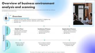 Overview Of Business Environment Analysis And Scanning Understanding Factors Affecting