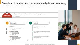 Overview Of Business Environment Analysis And Scanning Using SWOT Analysis For Organizational