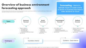 Overview Of Business Environment Forecasting Approach Understanding Factors Affecting