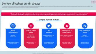 Overview Of Business Growth Strategy Key Strategies For Organization Growth And Development Strategy SS V