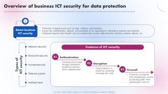 Overview Of Business ICT Security For Data Elivering ICT Services For Enhanced Business Strategy SS V
